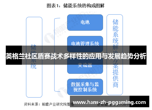 英格兰社区盾赛战术多样性的应用与发展趋势分析