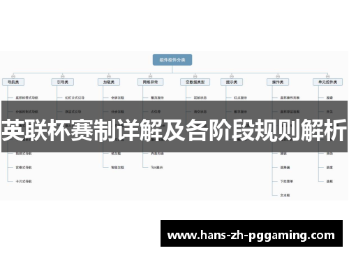 英联杯赛制详解及各阶段规则解析