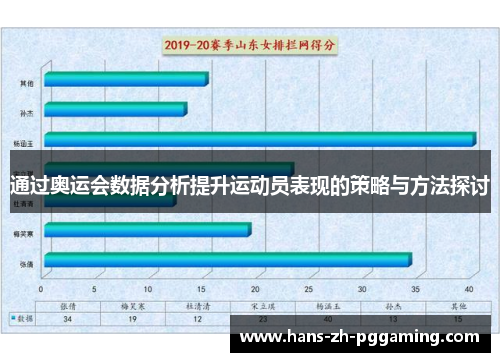 通过奥运会数据分析提升运动员表现的策略与方法探讨