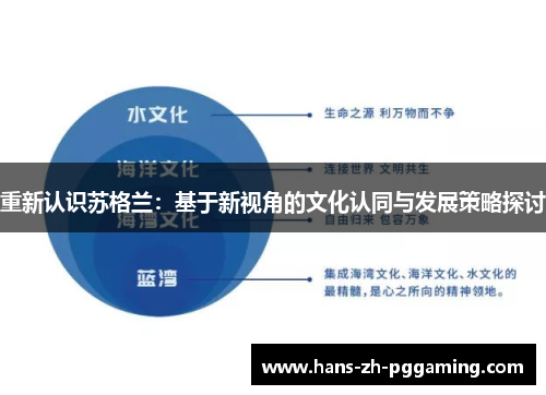 重新认识苏格兰：基于新视角的文化认同与发展策略探讨