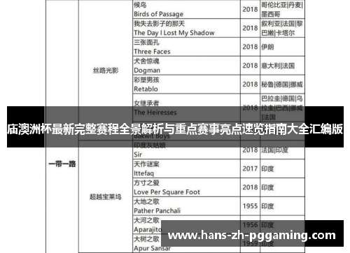 庙澳洲杯最新完整赛程全景解析与重点赛事亮点速览指南大全汇编版 庙澳洲杯最新完整赛程全景解析与重点赛事亮点速览指南大全汇编版