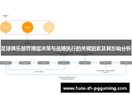 足球俱乐部管理层决策与战略执行的关键因素及其影响分析