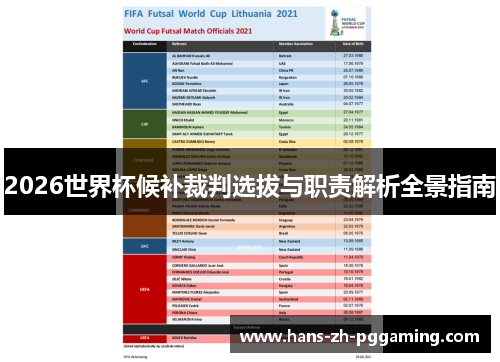 2026世界杯候补裁判选拔与职责解析全景指南 2026世界杯候补裁判选拔与职责解析全景指南